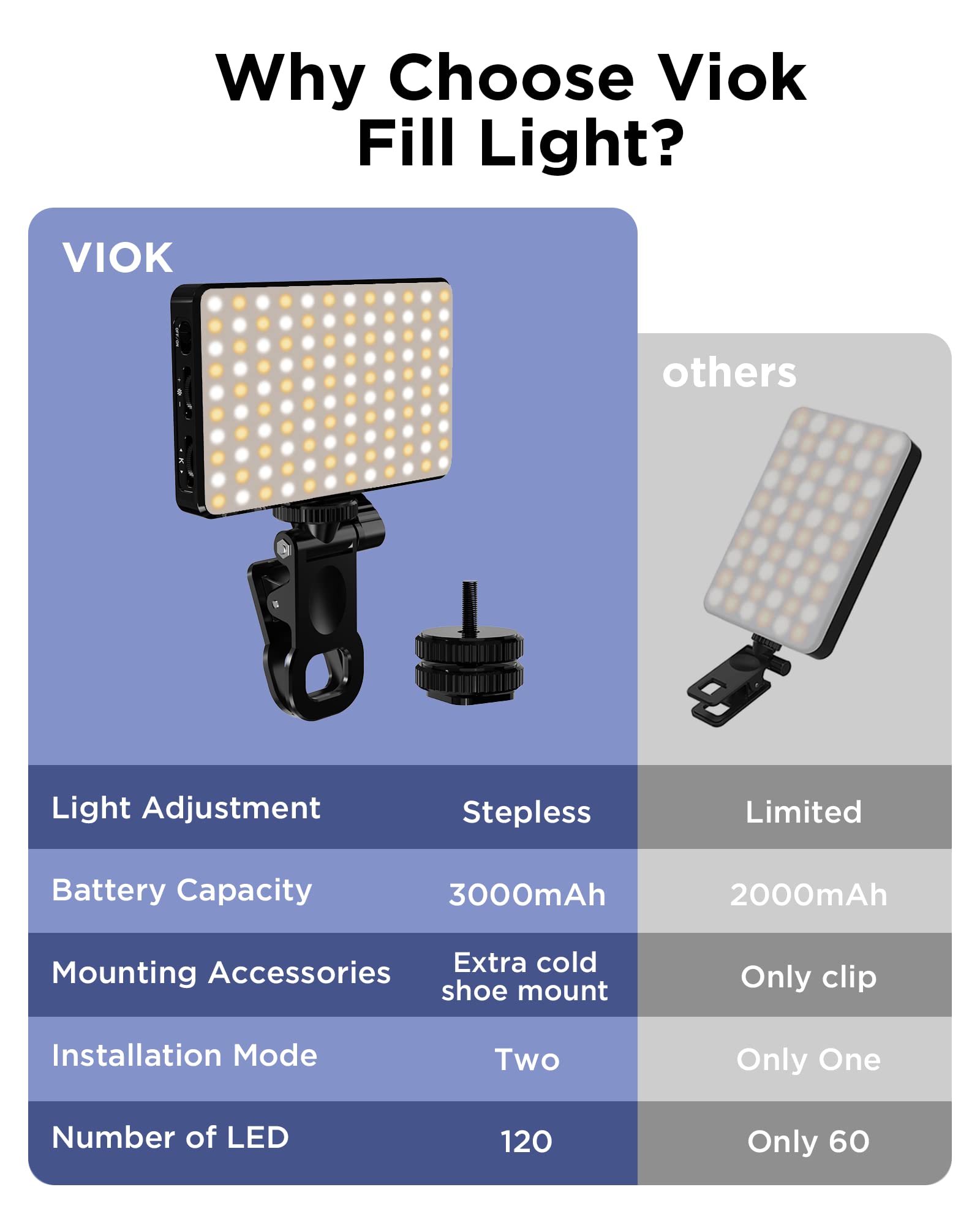 LED Selfie ライト 3000Mah 120 LED - Photography Lighting Circle のレビューと価格