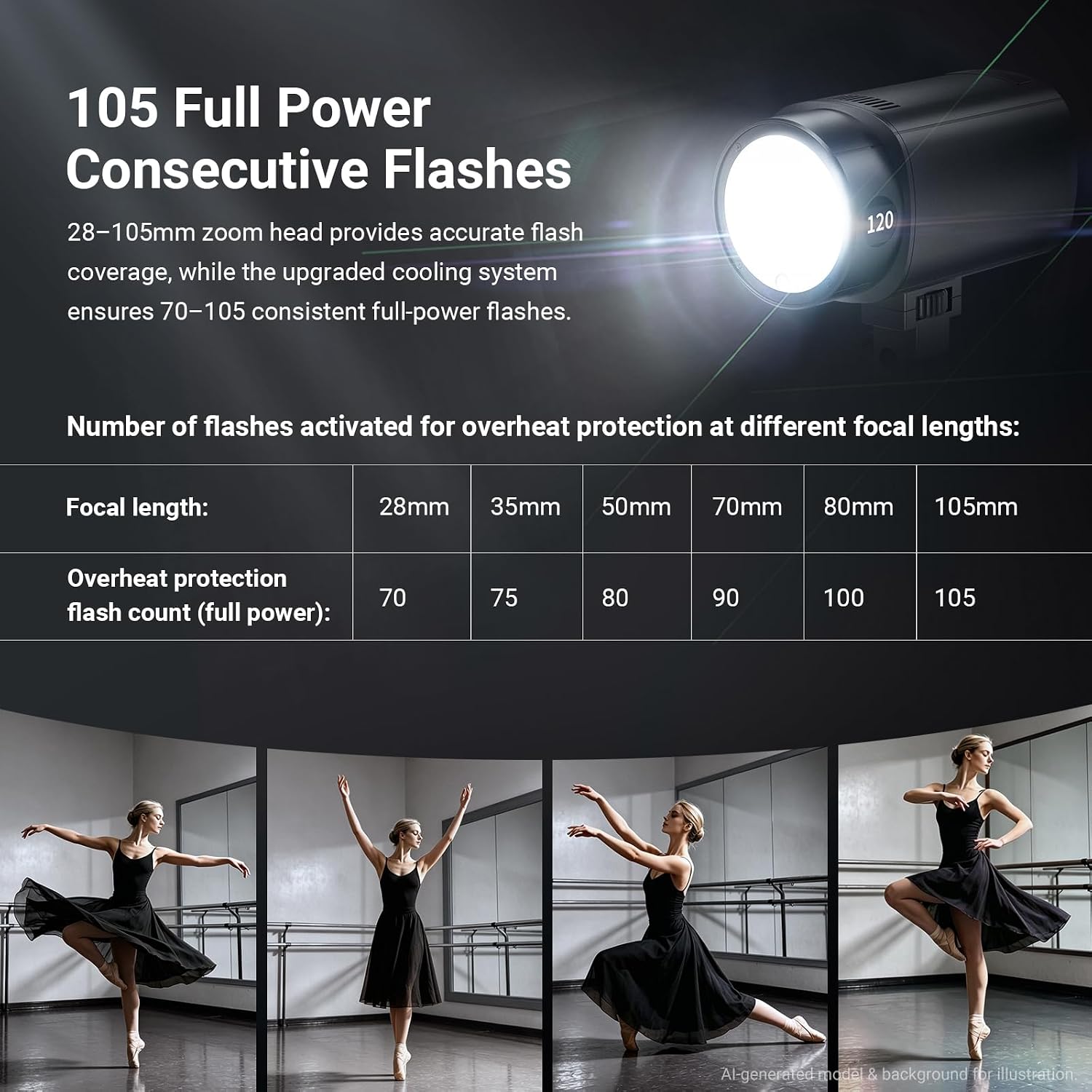 NEEWER Q120 120Ws 2.4G TTL屋外スト - Portable Strobe Monolight のレビューと価格