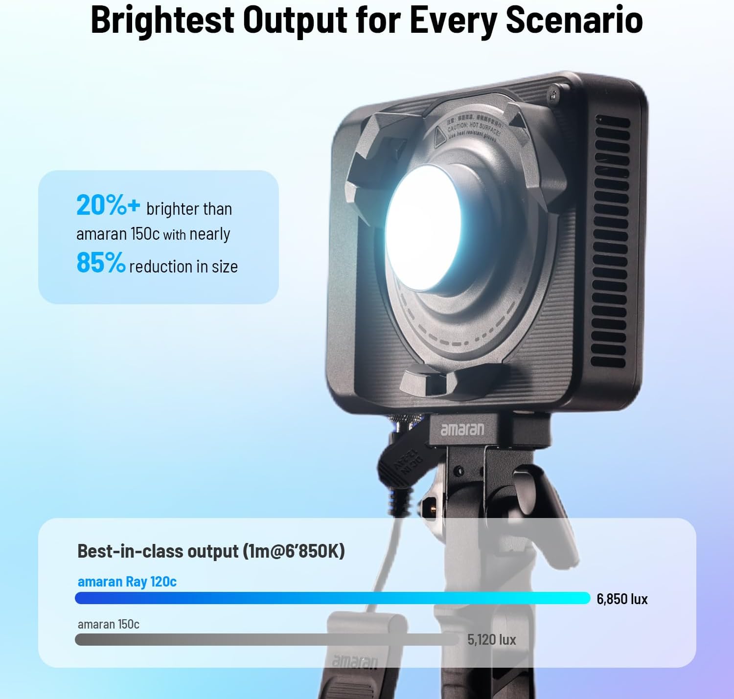 120W RGB LEDビデオライト、IP54等級のポータブ - Photography Lighting Rgb のレビューと価格